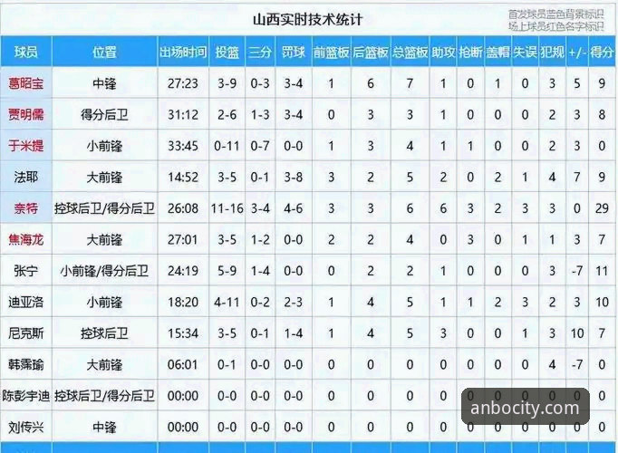 山西险胜青岛晋级八强最新动态，安博体育官网深度解析季后赛逆转剧本